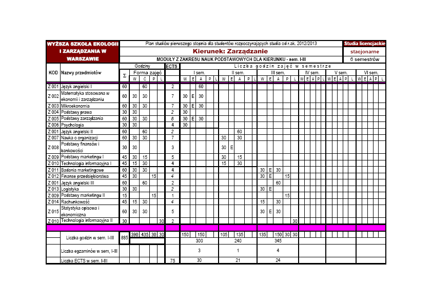 8. Plan studiów Plan studiów stacjonarnych moduły