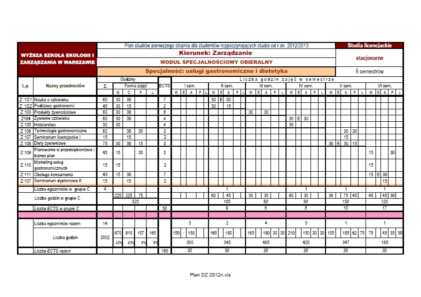 Plan studiów stacjonarnych, przedmioty