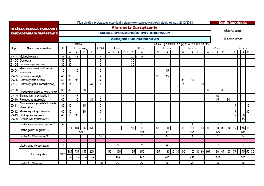 Plan studiów stacjonarnych,