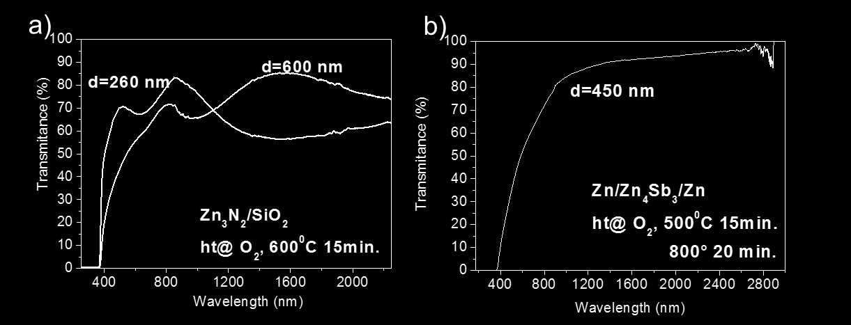 Tabela 4. Termiczne i optyczne energie aktywacji akceptorów N, Sb i As w ZnO. termiczna energia optyczna energia aktywacji (mev) E A (mev) domieszka aktywacji (mev) Reguła Haynes a E b/e A~0.