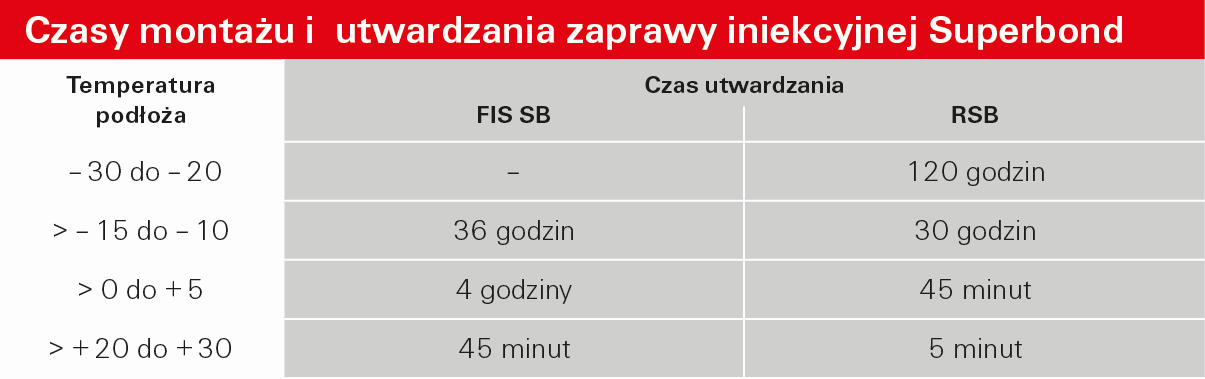 Referaty sponsorowane 995 Komponent 1: element stalowy Możliwość wyboru pomiędzy FIS A, RGM, RG MI.