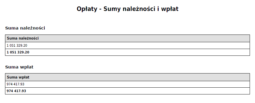 5) Koszty kampanii ekologicznej 435,32 zł (zakup nagród w konkursie Ekomaskotka organizowanego w ramach kampanii ekologicznej promującej selektywną zbiórkę ); 6) Koszty usuwania po pogorzelisku 2.