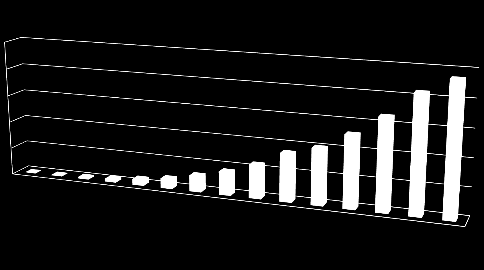 Liczba wydanych w Polsce certyfikatów ECDL narastająco