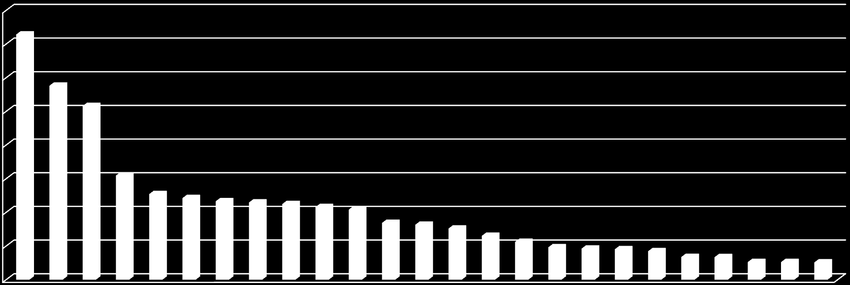 Malta Irlandia Lichtensztajn Austria Bermudy Cypr Szwecja Dania Grecja Norwegia Węgry Wielka Brytania Włochy Zjedn.