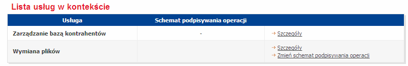 Wówczas na ekranie zostaną wyświetlone poszczególne menu związane z konfiguracją dostępu. Konfigurację należy rozpocząć z poziomu podmenu Dane kontekstu. 4.