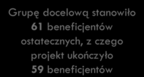 Ile osób z grupy docelowej ukończyło projekt?