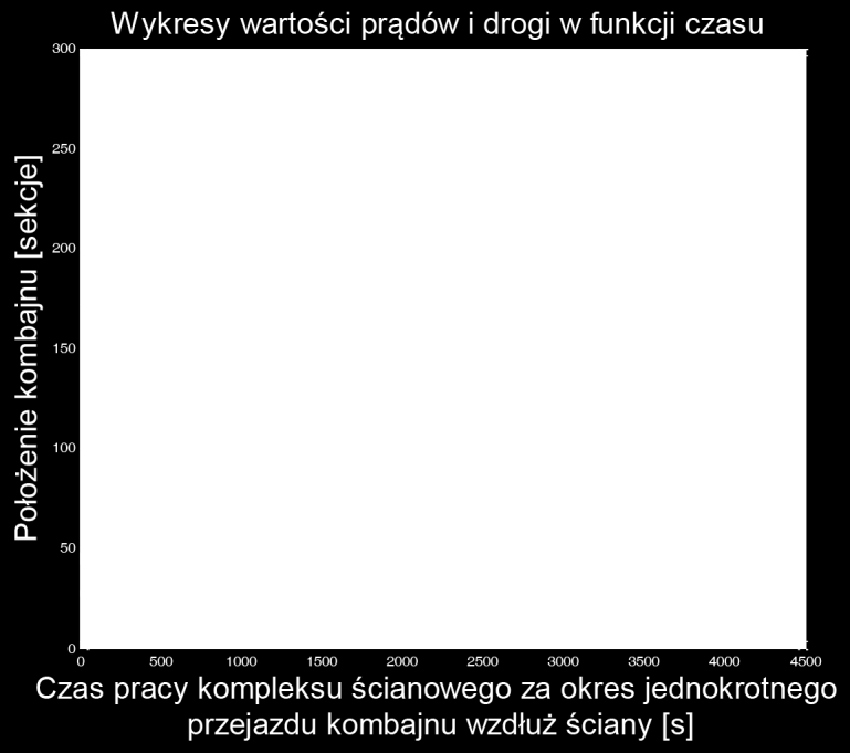 50 MECHANIZACJA I AUTOMATYZACJA GÓRNICTWA sygnału maszyny mogą być spowodowane uszkodzenem węzła łożyskowego.