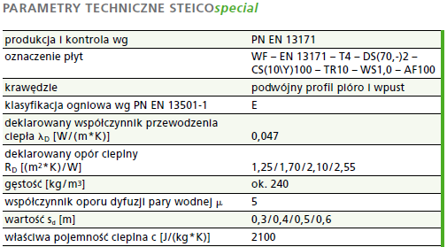 produkty Format Grubość 1880