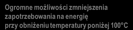 MJ/t zużycie energii w zależności stopnia wilgotności kruszywa 300 5% wilgotności 200 2.