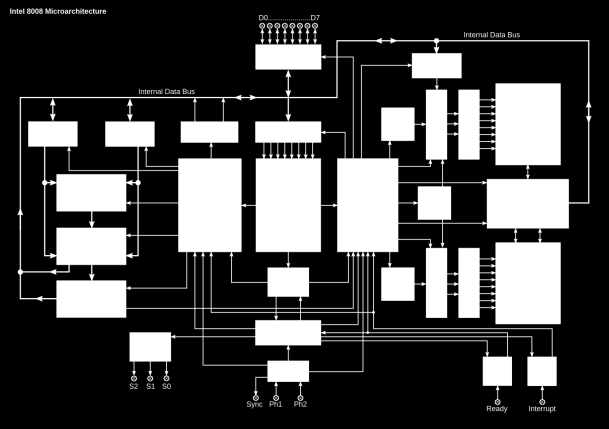 Intel C4004 podstawowe parametry na podstawie http://www.c4004.com/index.html, http://www.cpu-zone.com/4004.htm data prezentacji 15.11.