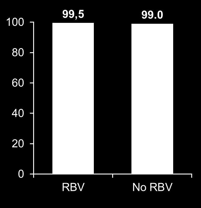 SVR12 (%) Czy RBV jest potrzebna?