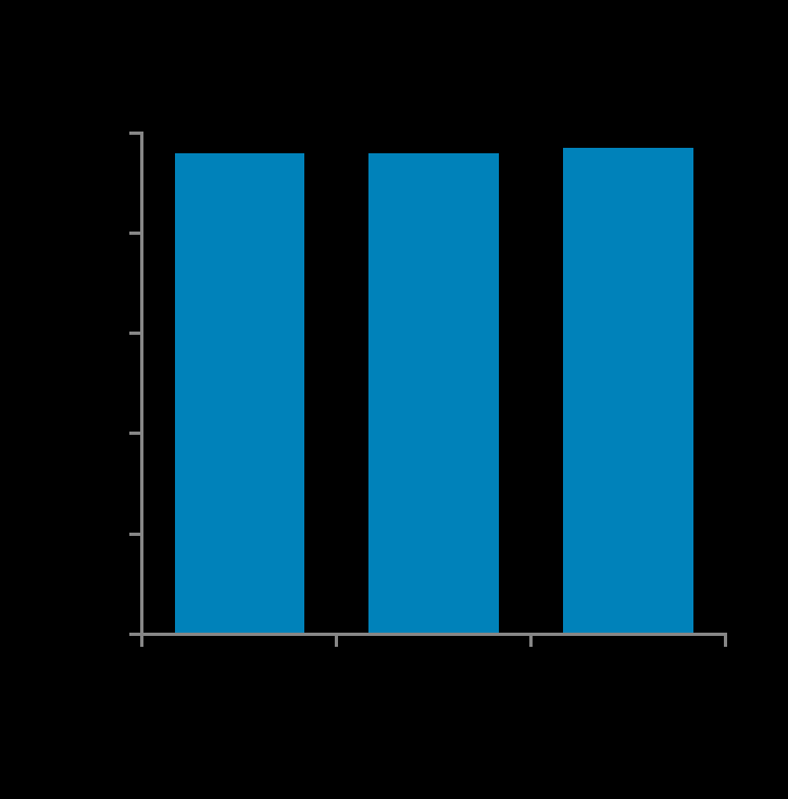 SVR12 (%) MP Manns: 100% EASL ABT-450/r (paritaprevir)/abt-267 (ombitasvir) + ABT-333 (dasabuvir) + RBV podawane przez 12 tyg.