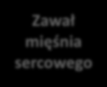 ZMIENNE WIKŁAJĄCE Często nie jest możliwe wyeliminowanie niektórych zmiennych, nawet w sytuacjach kiedy wpływają one jako dodatkowy czynnik na wielkość badanej zależności.