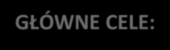 Dział Projektów GŁÓWNE CELE: 1. Modernizacja i internacjonalizacja szkolnictwa wyższego w krajach partnerskich. 2. Podnoszenie jakości kształcenia w uczelniach w krajach partnerskich. 3.