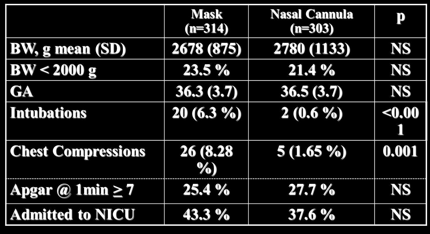 Kaniula nosowa vs.