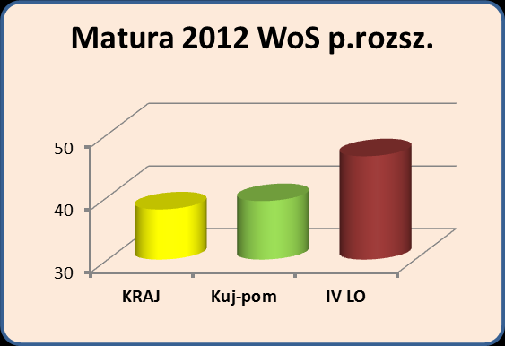 - olimpiady i konkursy przedmiotowe Spektakl My was pokażemy 2009 Dni Języków Obcych - Dni Języków Obcych -