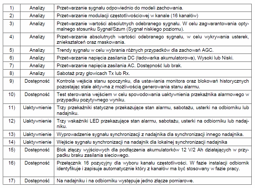 6.2 Charakterystyki funkcjonalne UWAGA: Wszelkie prawa do niniejszego tłumaczenia oryginalnej instrukcji posiada DYSTRYBUTOR: Firma ATLine Spółka Jawna Sławomir Pruski 91-845 Łódź,