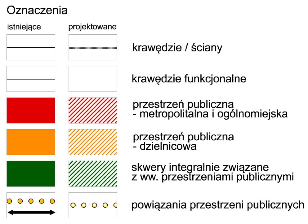 Obszary przestrzeni publicznej wymagane ustawą do ustalenia w Studium za wyjątkiem wód i terenów zieleni publicznej przedstawiono w dwóch etapach rozwoju w stanie istniejącym, obecnym oraz w stanie