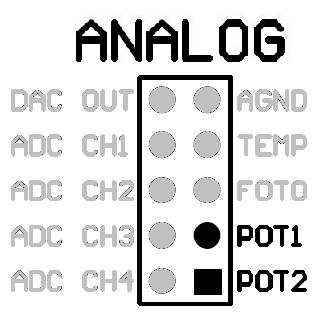 3.24 Złącze na kartę prototypową Płyta GrandEVBavr posiada złącze na kartę prototypową umoŝliwia łatwą rozbudowę systemu o dodatkowe układy (elementy) elektroniczne.