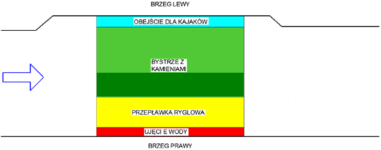 odłowionych na bystrotoku w dniu 31 marca 2015 roku. L.P. Gatunek Liczba [szt.