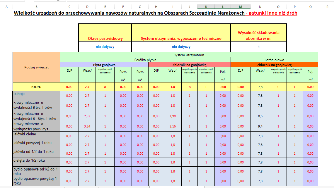 Wielkość urządzeń na OSN Wielkość urządzeń do przechowywania nawozów naturalnych obliczana jest automatycznie w arkuszu "Wielkość urządzeń".