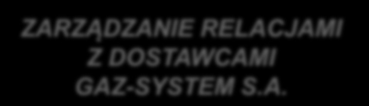 KORPORACYJNA POLITYKA ZAKUPOWA GAZ-SYSTEM S.A. Celem GAZ-SYSTEM S.A. jest nie tylko obniżenie kosztów operacyjnych, lecz również wdrożenie profesjonalnego modelu zarządzania relacjami z dostawcami Zarządzanie relacjami z dostawcami w GAZ-SYSTEM S.