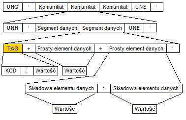 Hierarchia