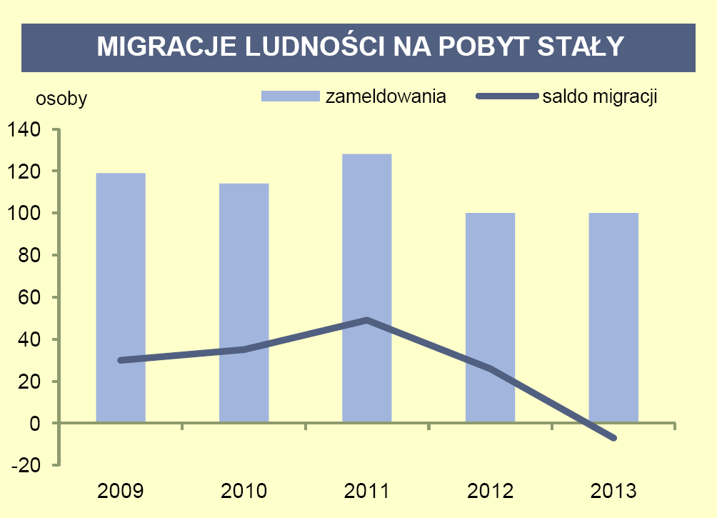 Mężczyźni Kobiety >70 65-69 60-64 55-59 50-54 45-49 40-44 35-39 30-34 25-29 20-24 15-19 10-14 5-9 0-4 300 200 100 0 0 100 200 300 Rys.