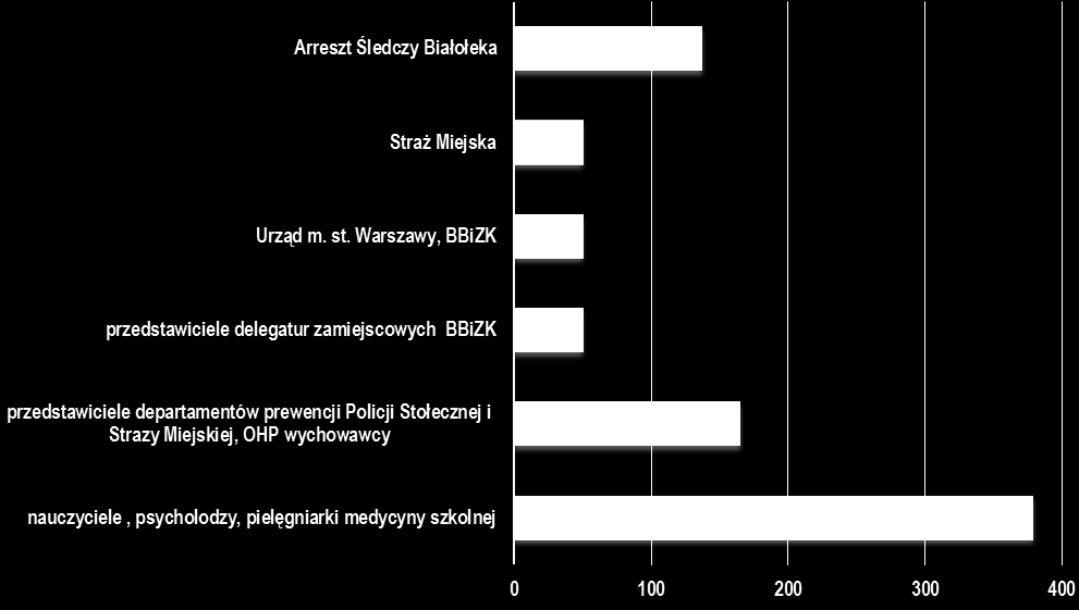 Wzrost bezwzględnej liczby podejrzeń zatruć w 2015 roku spowodował wzmożenie nadzoru nad środkami zastępczymi we współpracy z organami ścigania.