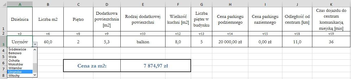 Przeprowadzono obliczenia dotyczące ceny 1 m2 mieszkania przy założeniu różnicowania dzielnicy, odległości od centrum oraz czasu dojazdu do centrum komunikacją miejską, pozostawiając niezmienne