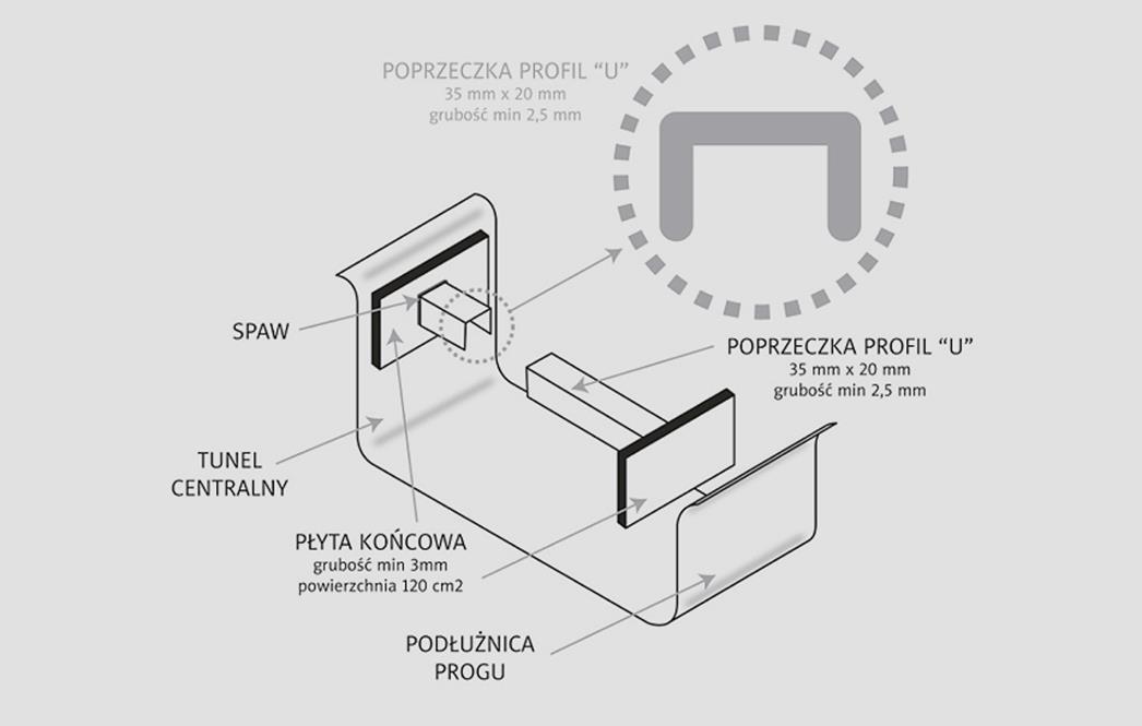 c) Wsporniki foteli mogą być zamocowane bezpośrednio do nadwozia/podwozia w co najmniej 4 punktach na fotel, przy użyciu śrub o średnicy min. 8 mm (min. klasa twardości 8.