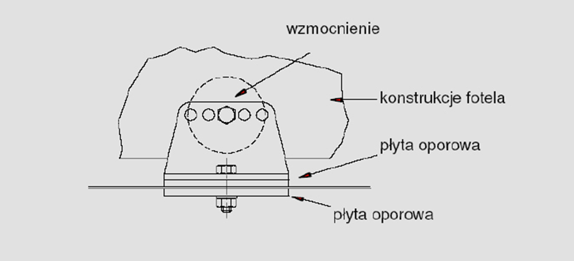 dla każdego punktu zamocowania. 3.2.2. Fotel pasażera może być dowolnego typu lub może być wymontowany. Zaleca się wymontowanie fotela pasażera dla klasy Challenge. 3.2.3. Jeżeli kierowca zamierza wozić pasażerów, fotel pasażera wraz z mocowaniem musi bezwzględnie spełniać takie same warunki bezpieczeństwa jak fotel kierowcy.