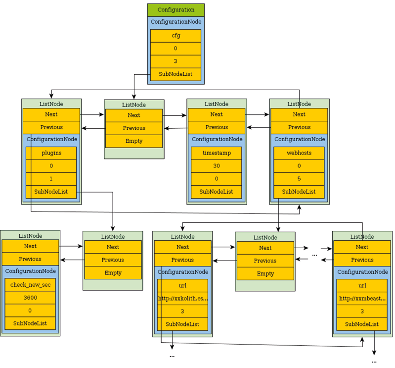 Nazwa pola Znaczenie Instrukcja Zastosowanie Name Value SubNodesCount Nazwa instrukcji Operand instrukcji Jeśli operandem jest blok, liczba instrukcji w tym bloku plugin url instrukcja pobrania,