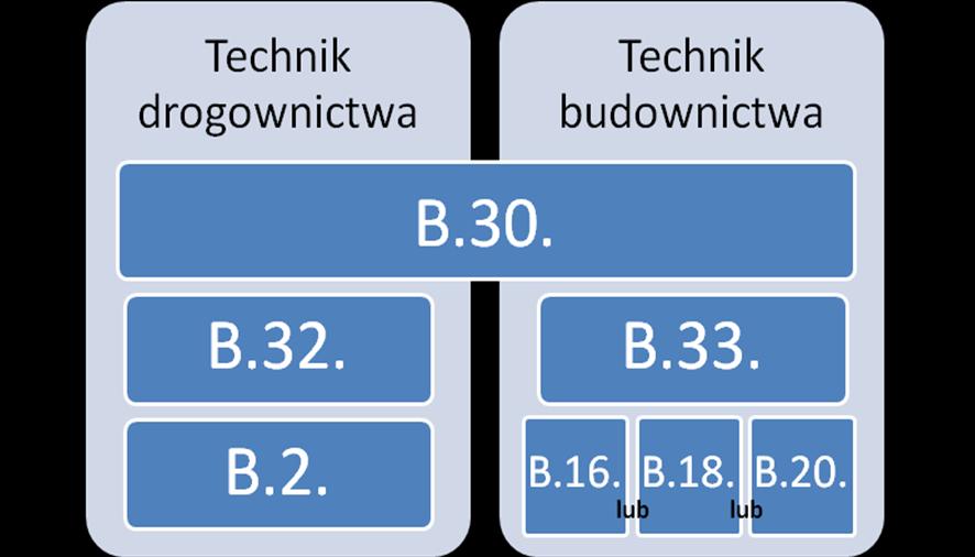 mechanik maszyn i urządzeń drogowych Rysunek M2.