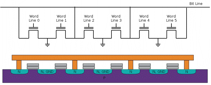 Pamięć FLASH NAND vs