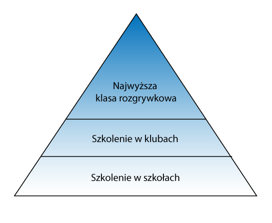 Kierunki Rozwoju Sportu w Słupsku nie będzie można liczyć na satysfakcjonujące wyniki sportowe.