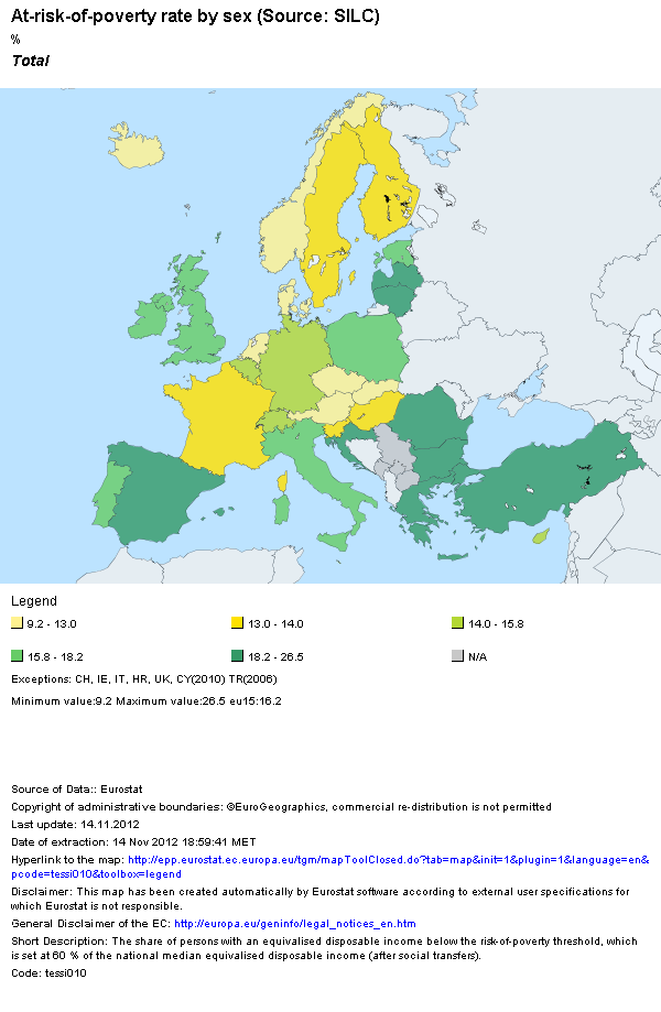 Uwarunkowania społeczne skala