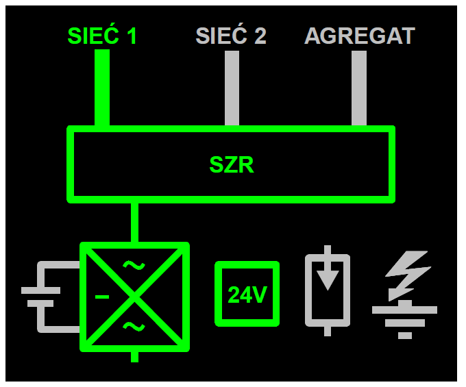 SYSTEMY ZASILANIA AWARYJNEGO URZĄDZEŃ SRK 1469 Linie zasilające, Agregat prądotwórczy Układ samoczynnego załączania rezerwy (SZR) Baterie zasilacza awaryjnego (UPS) Zasilacz awaryjny (UPS) Zasilanie