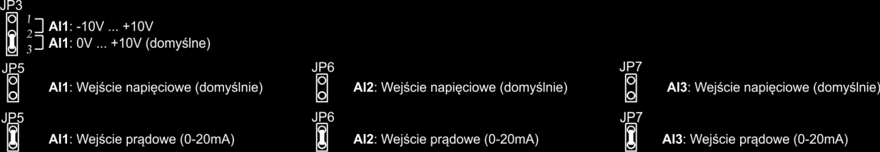 Przykład 4 X Y F = F max * Y [%] [%] [Hz] 0-100 -50 25-50 -25 50 0 0 75 50 50 100 100 100 Uwaga: Przyporządkowanie rodzaju sygnału analogowego (napięciowy lub prądowy), oraz ustalenie zakresu (- 10V