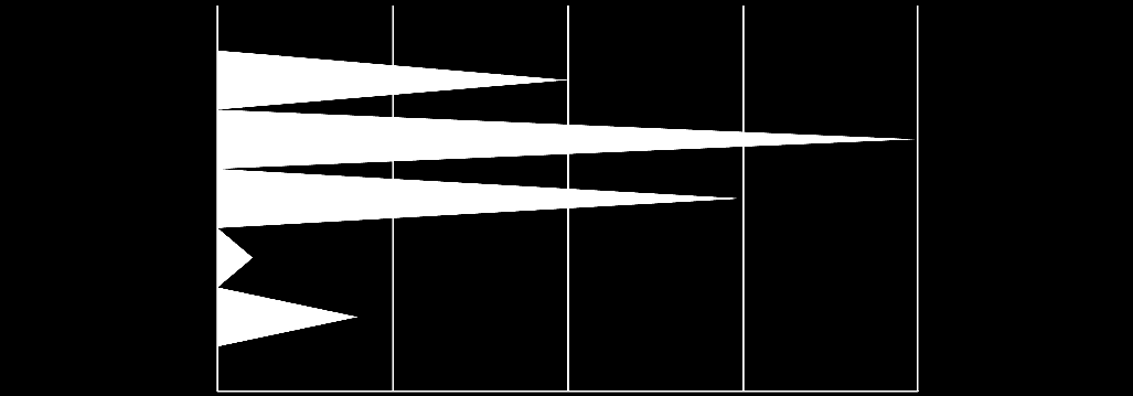 170 180 209 329 327 2014 2013 2012 2011 2010 0 50 100 150 200 250 300 350 Rys.