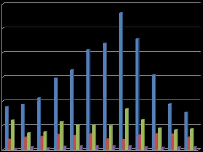 Cele wyjazdów W porównaniu do 2012 r. liczba wyjazdów urlopowych wzrosła o 7%, biznesowych spadła o 3%, zaś liczba odwiedzin u rodziny i znajomych (VFR) wzrosła o 5%.