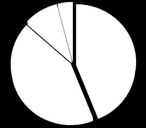 Segment detaliczny - nakłady inwestycyjne 1Q 2014 1Q