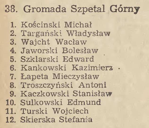 GROMADA SZPETAL GÓRNY Kadencja 1955-1957