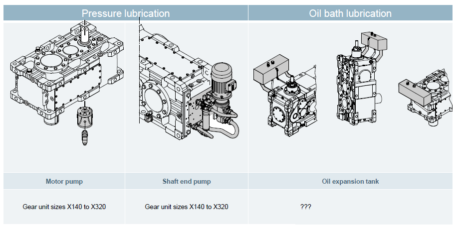 Produkty Przekładnie przemysłowe 21 Budowa przekładni Smarowanie Smarowanie