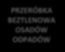 CIEKAWE KIERUNKI ENERGETYCZNE DLA ODPADÓW I OSADÓW GDZIE NAJWIĘKSZA EFEKTYWNOŚĆ? WARIANT CHP WSPARCIE OZE I CHP?