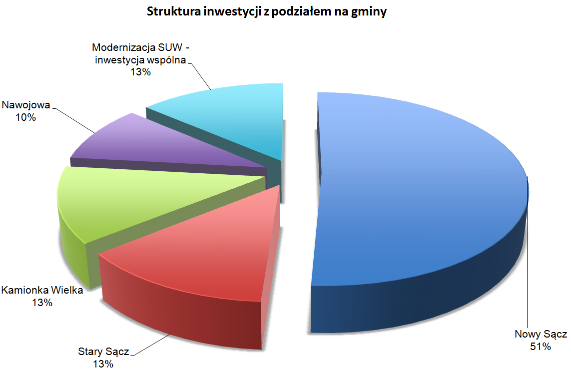 zaostrzających się przepisów prawnych unijnych i krajowych.