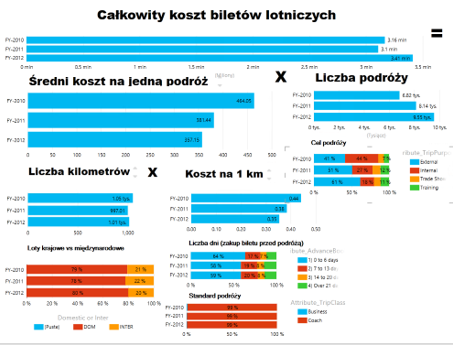 Sytuacja po wdrożeniu 25 slajdów na jeden oddział X 50 oddziałów = 1 interaktywny slajd Interaktywna prezentacja online lub w MS