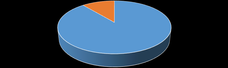 5. Czy wykorzystuje Pani komputer domowy do przygotowania pomocy dydaktycznych? 8 osób - 88,9 % 1 osoba 11,1% Czy wykorzystuje Pani komputer domowy do przygotowania pomocy dydaktycznych? 11,1 88,9 6.