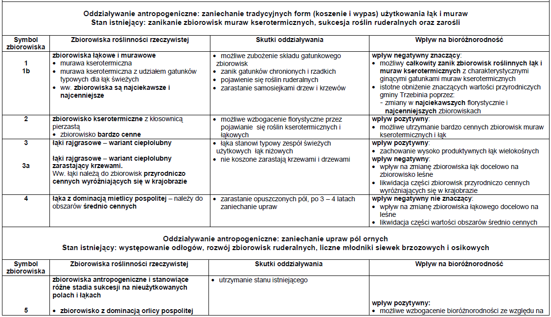 Prognoza oddziaływania na środowisko część tekstowa do części kartograficznej Prognozy