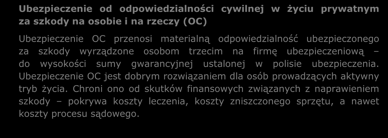 koszty transportu ciała ubezpieczonego do miejsca pochówku na terenie Polski lub kraju zamieszkania ubezpieczonego; organizacja pomocy w podróży i pokrycie jej kosztów.